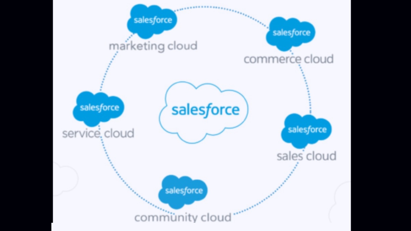 Salesforce marketing