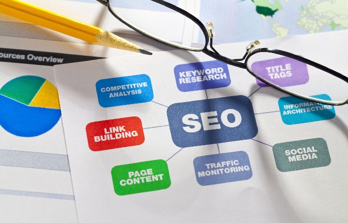 SEO write for us