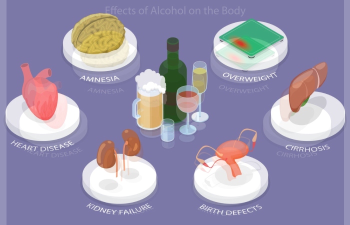 Adverse Effects of Alcohol Consumption