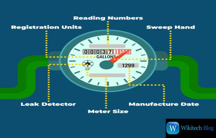 What is the Principle of a Water Meter_