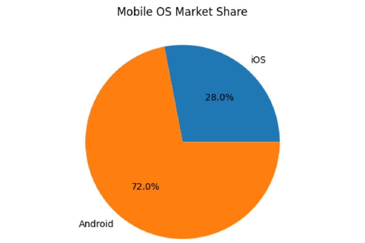 Market Share & Job Demand (2026)