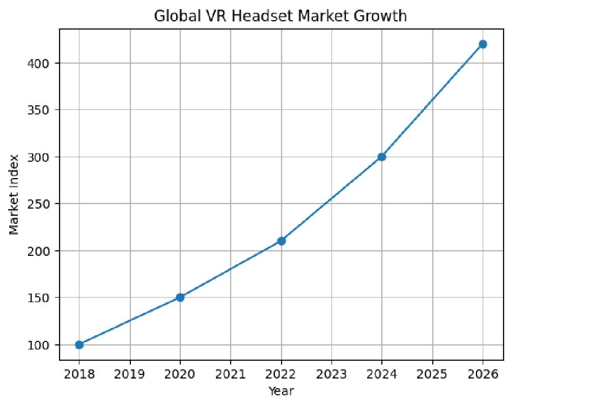 VR Headset Market Growth
