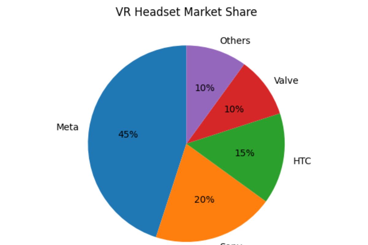 VR Device Market Share